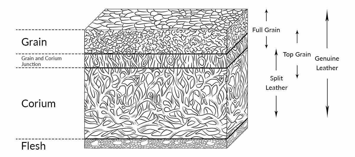 How Leather Is Made in 23 Steps